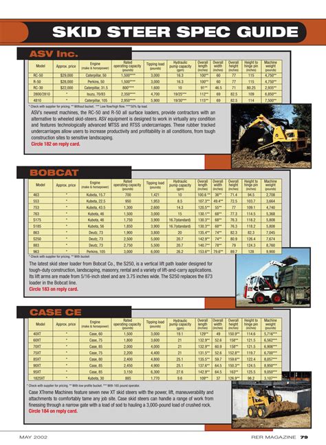 262 skid steer|cat skid steer weight chart.